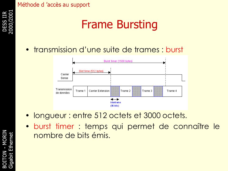 Frame Bursting transmission d’une suite de trames : burst