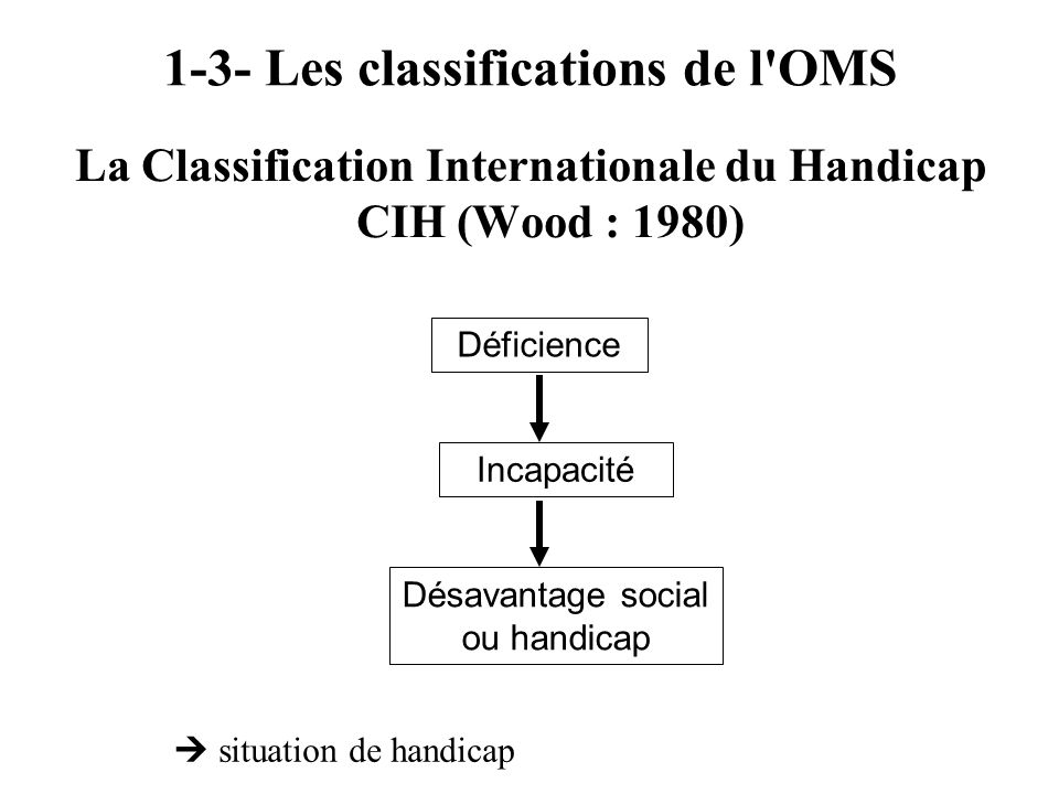 1-3- Les classifications de l OMS