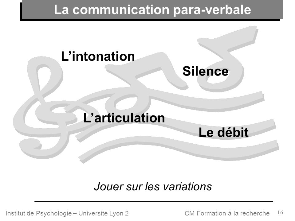 La communication para-verbale