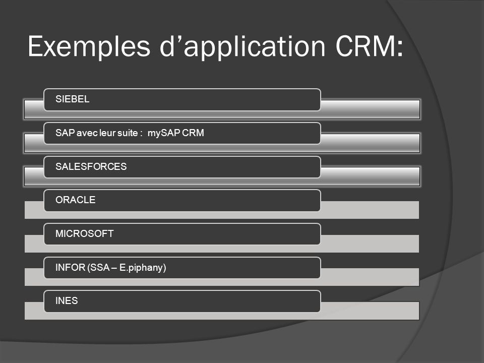 Exemples d’application CRM: