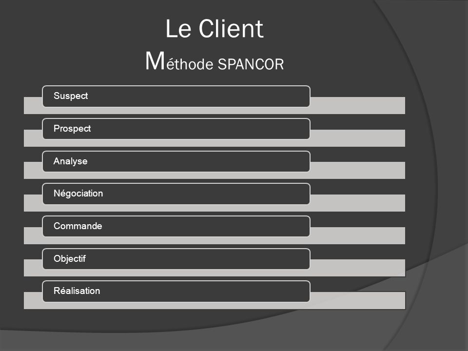 Le Client Méthode SPANCOR