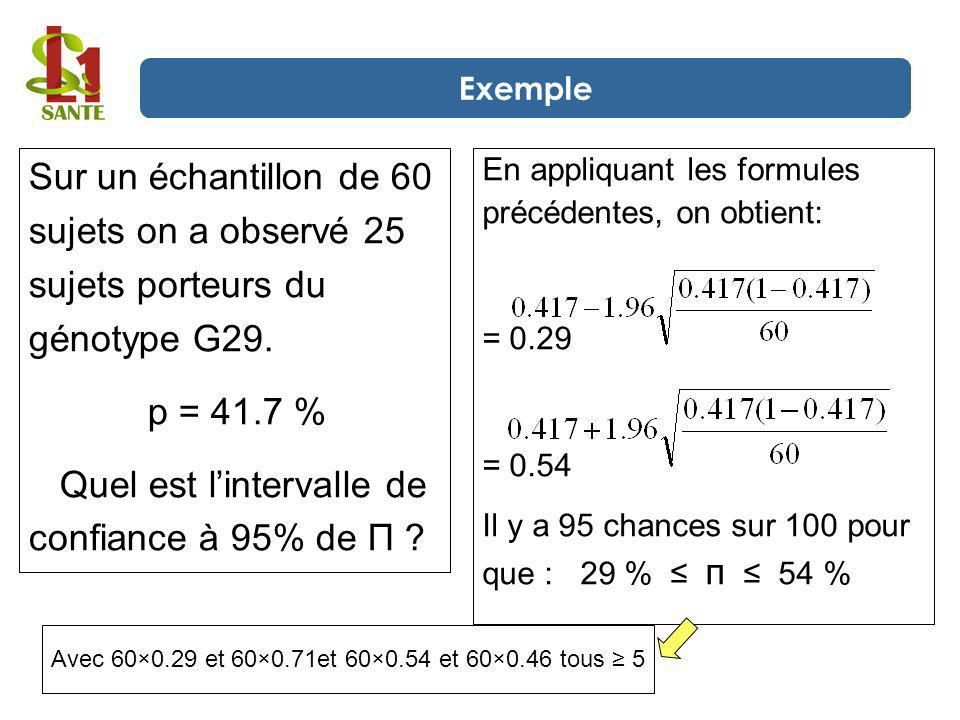 Variable Aleatoire Estimation Ponctuelle Et Par Intervalle