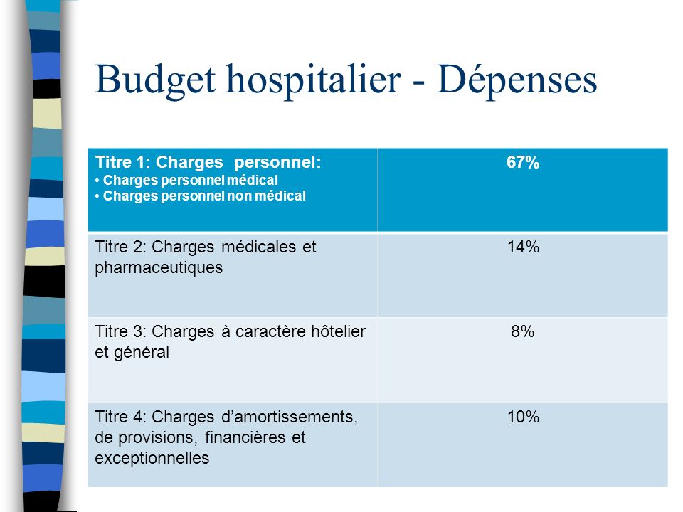 Budget hospitalier - Dépenses
