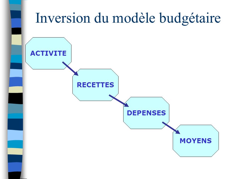 Inversion du modèle budgétaire