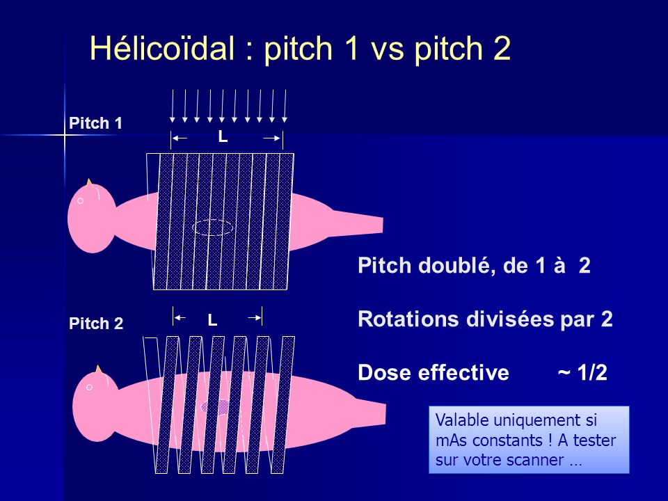 Hélicoïdal : pitch 1 vs pitch 2