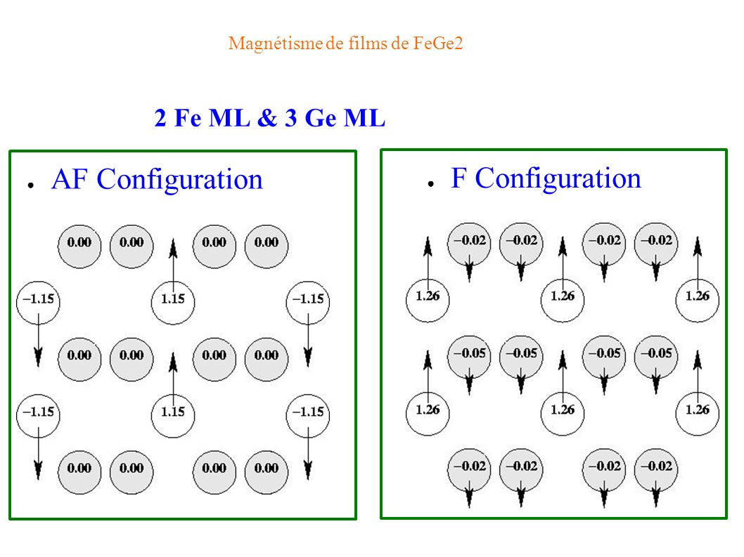 AF Configuration F Configuration 2 Fe ML & 3 Ge ML