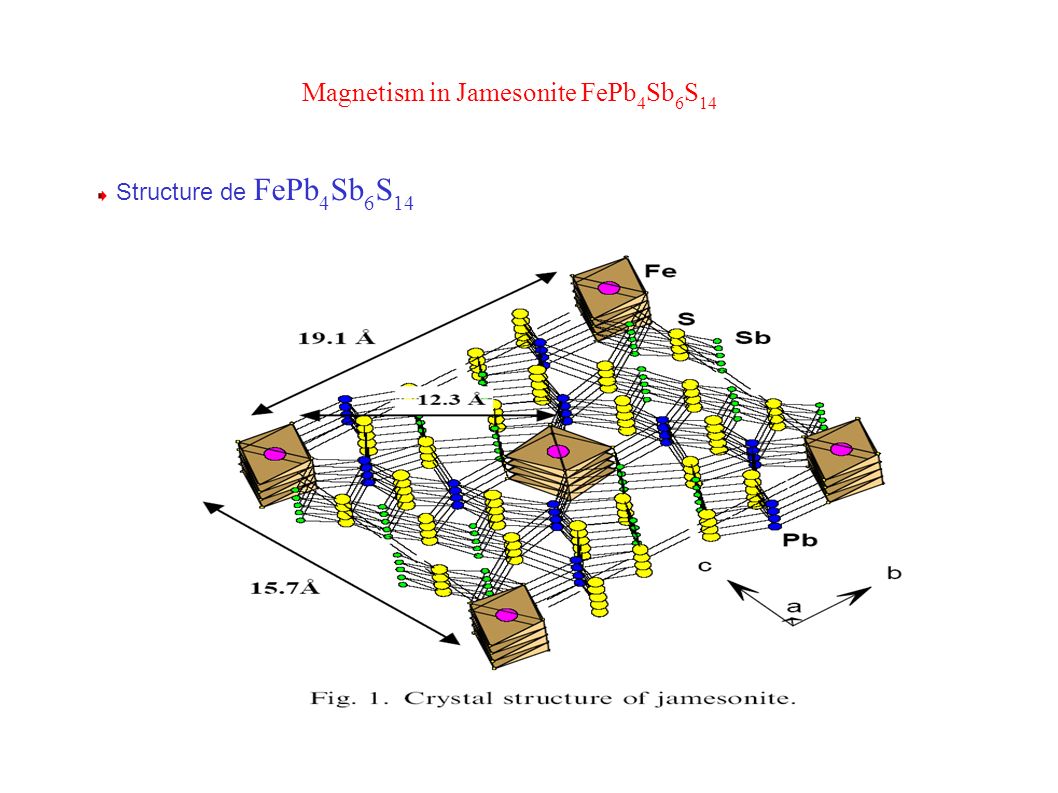 Magnetism in Jamesonite FePb4Sb6S14