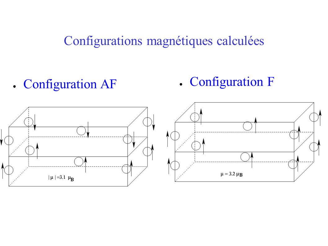 Configurations magnétiques calculées