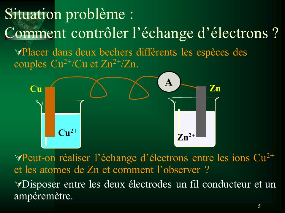 Situation problème : Comment contrôler l’échange d’électrons