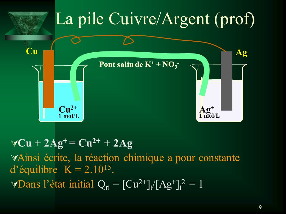La pile Cuivre/Argent (prof)