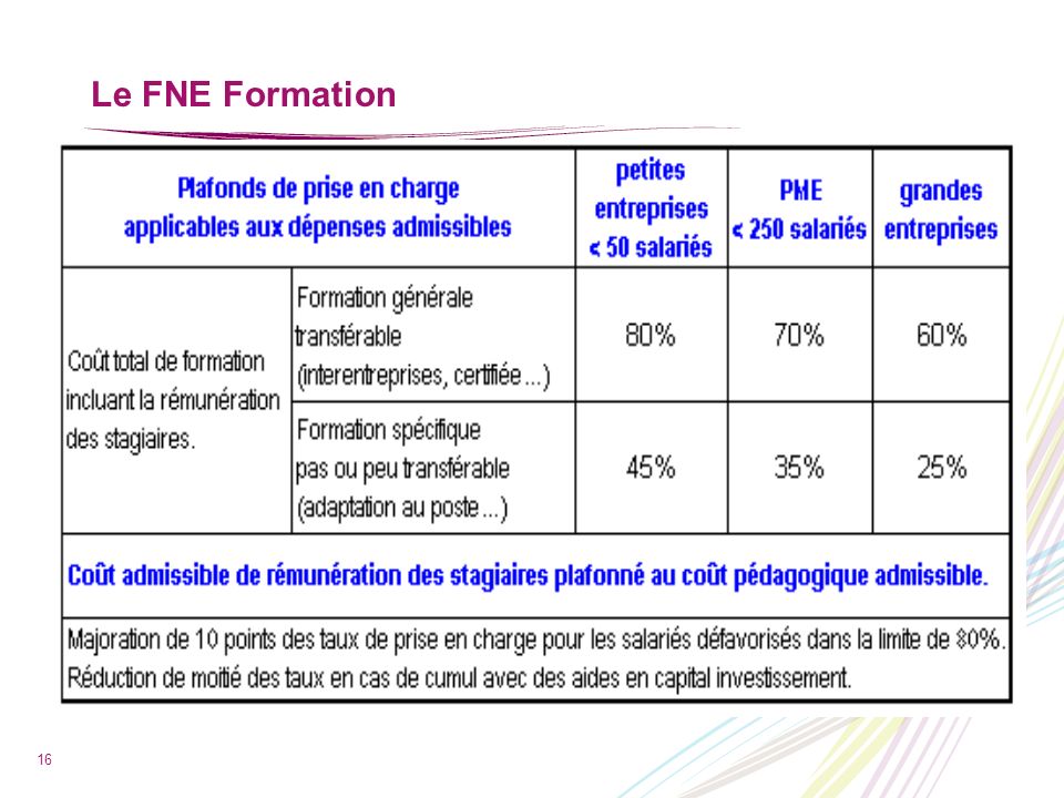 Le FNE Formation