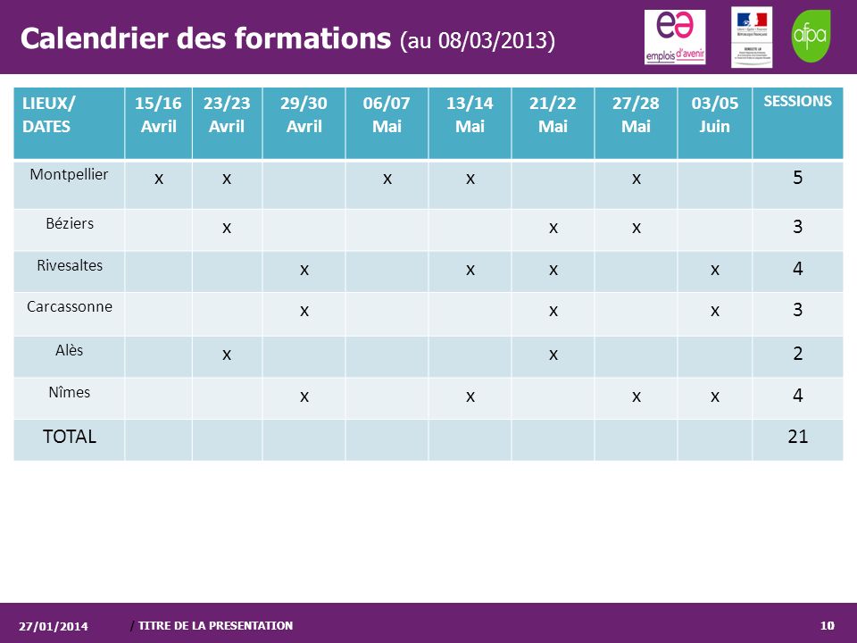 Calendrier des formations (au 08/03/2013)