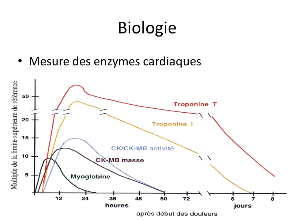 Biologie Mesure des enzymes cardiaques