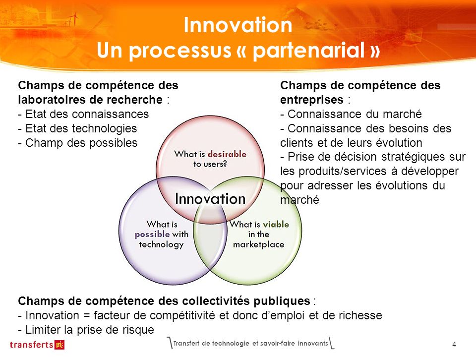 Innovation Un processus « partenarial »