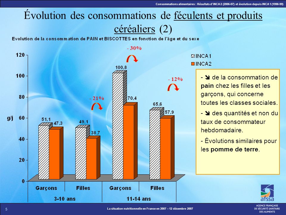 Évolution des consommations de féculents et produits céréaliers (2)