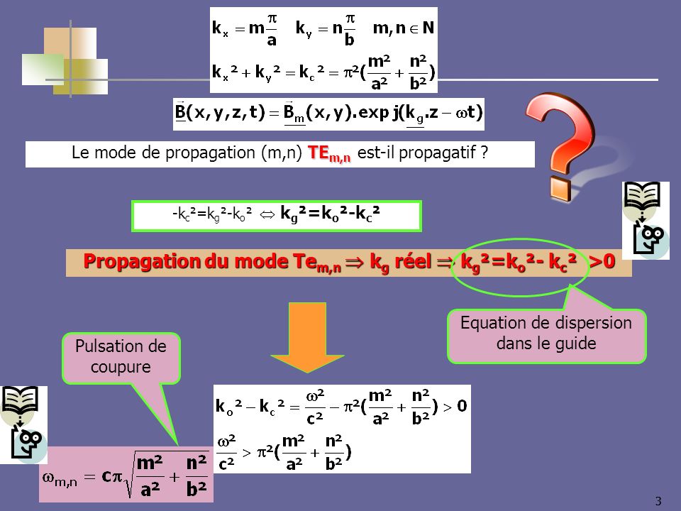 Propagation du mode Tem,n  kg réel  kg²=ko²- kc² >0