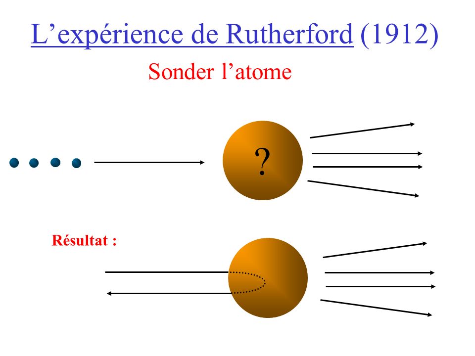 L’expérience de Rutherford (1912)
