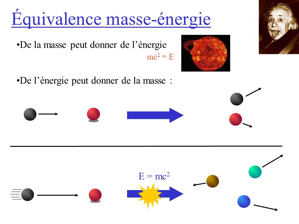 Équivalence masse-énergie
