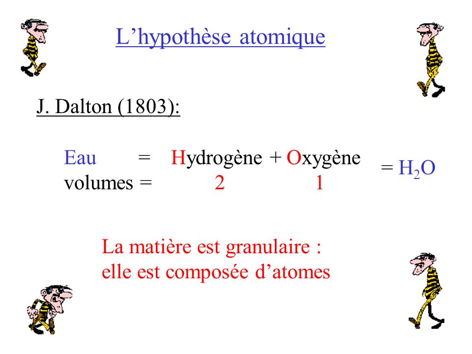 L’hypothèse atomique J. Dalton (1803): Eau = Hydrogène + Oxygène = H2O
