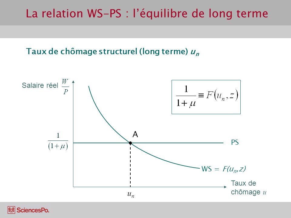 La relation WS-PS : l’équilibre de long terme