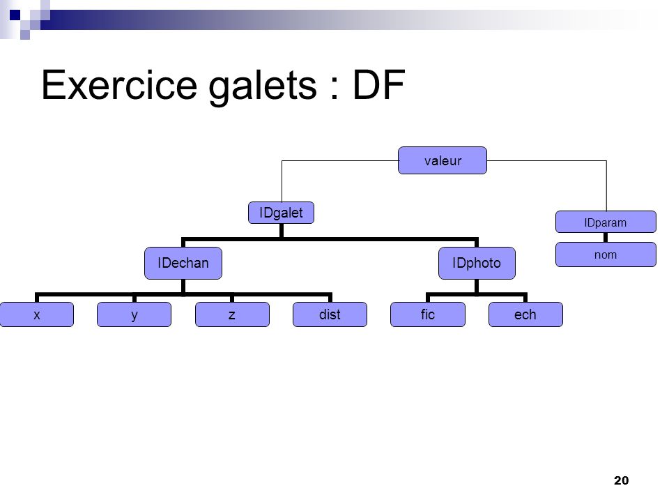 Exercice galets : DF