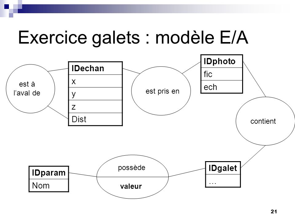 Exercice galets : modèle E/A