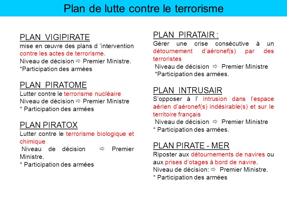 Plan de lutte contre le terrorisme
