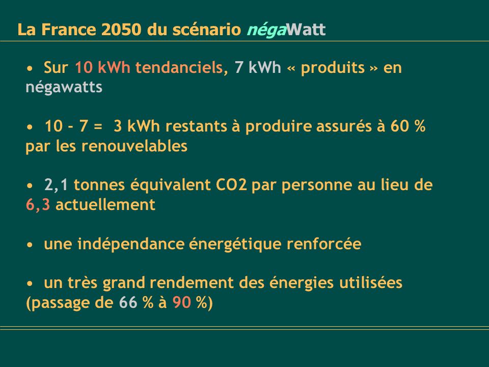 La France 2050 du scénario négaWatt