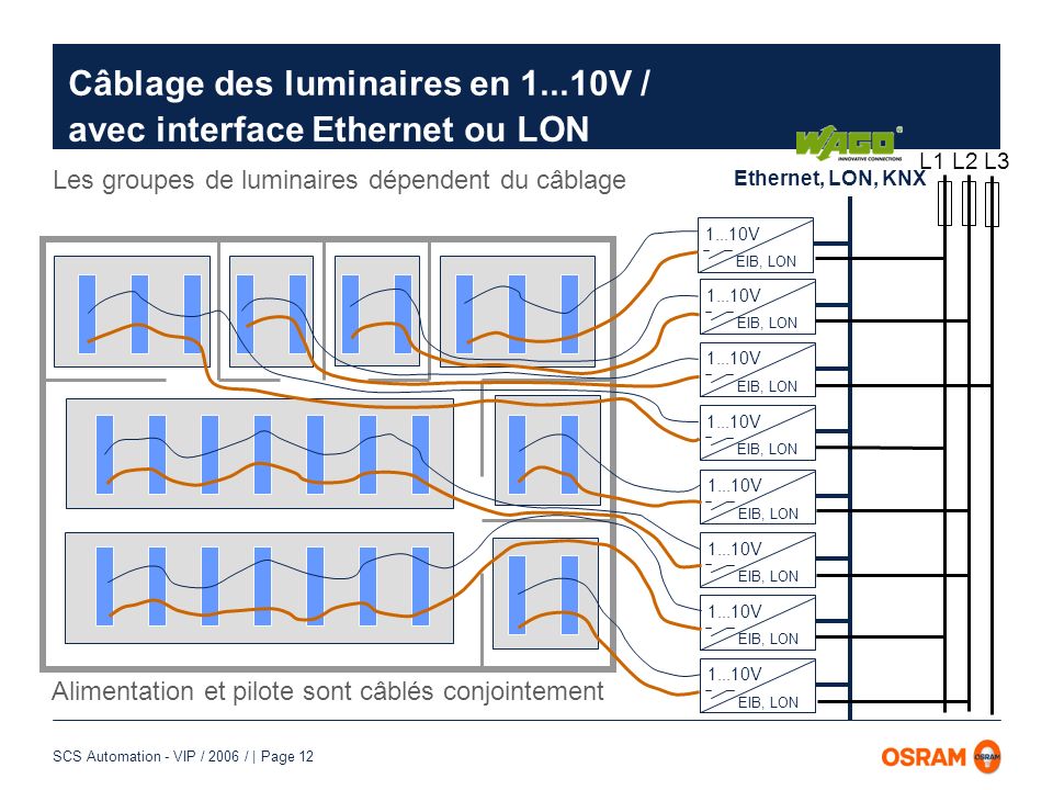 Câblage des luminaires en V / avec interface Ethernet ou LON
