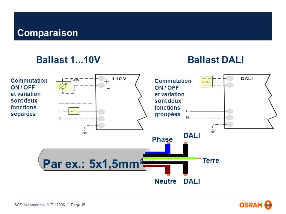 Par ex.: 5x1,5mm² Comparaison Ballast V + - Ballast DALI Terre