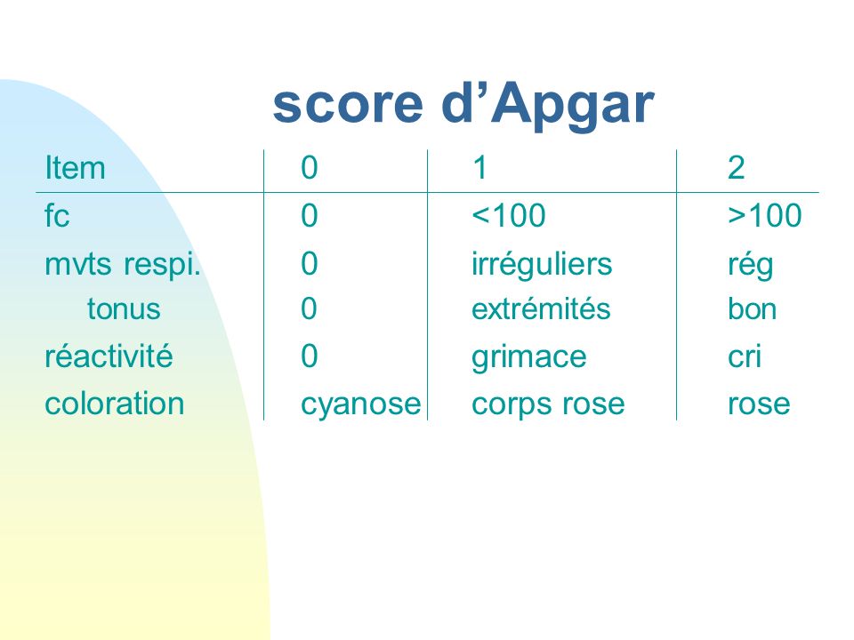 score d’Apgar Item fc 0 <100 >100
