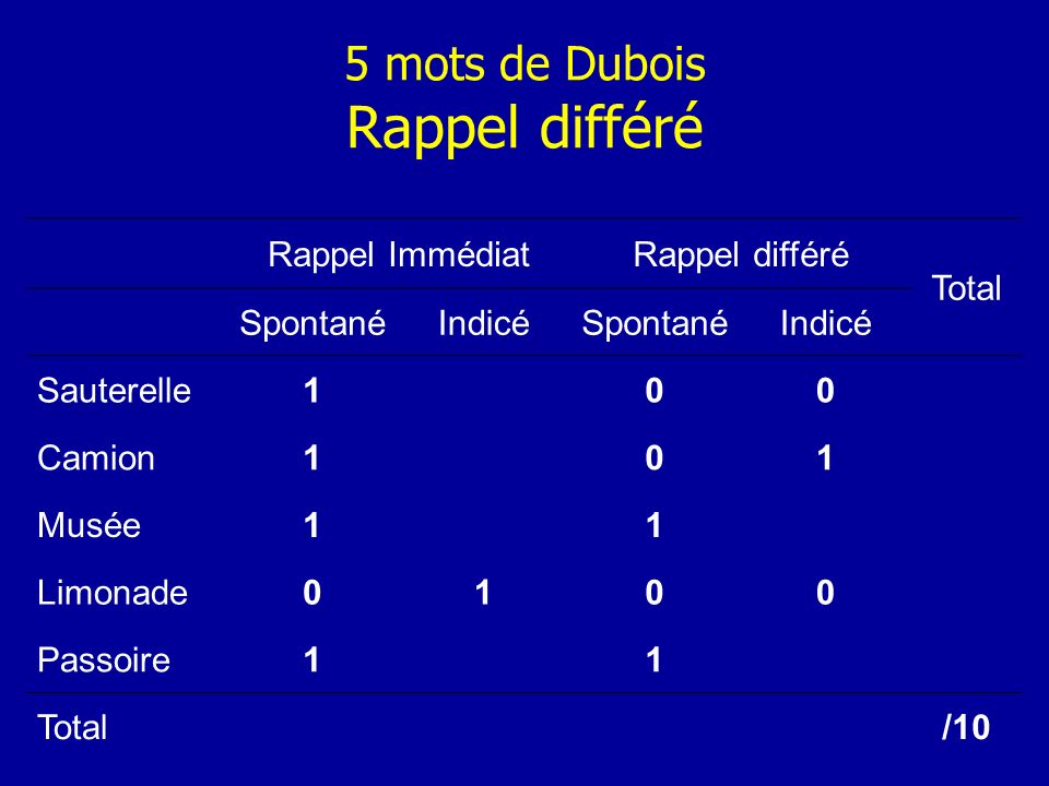 5 mots de Dubois Rappel différé