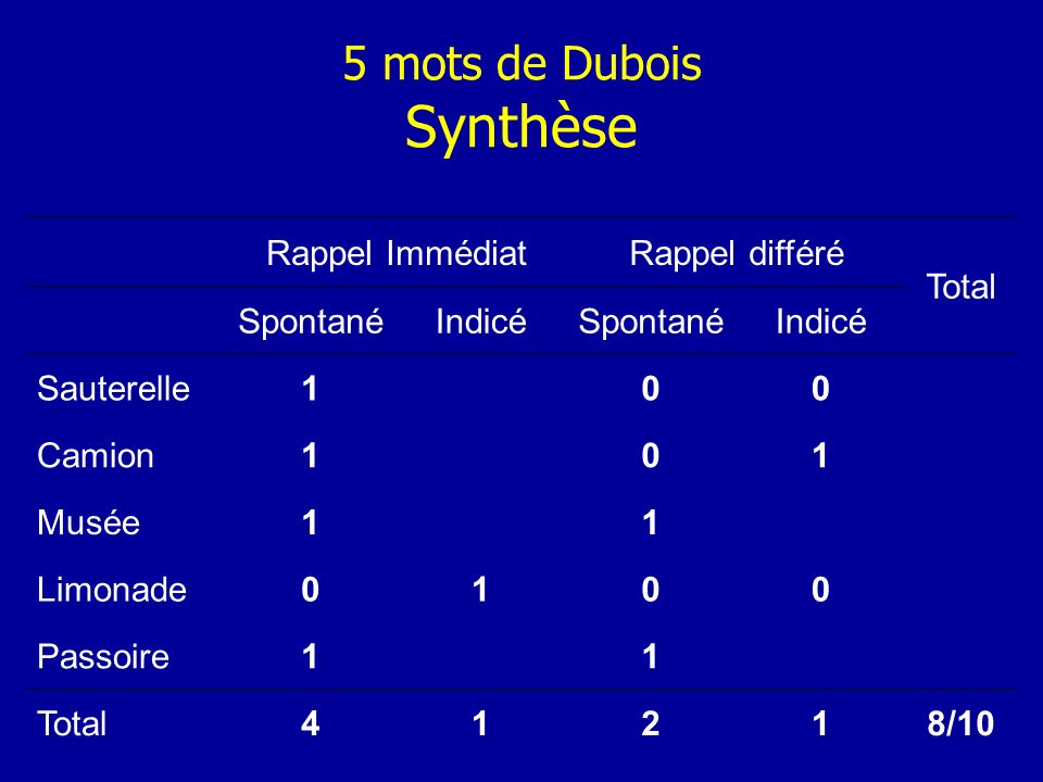 5 mots de Dubois Synthèse