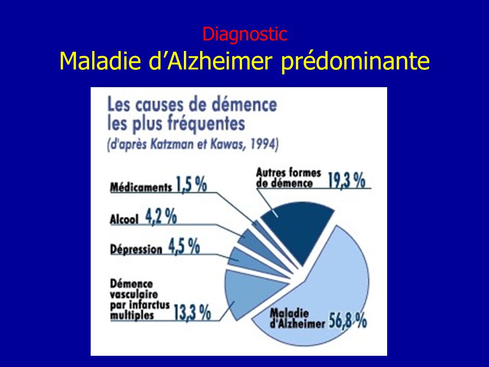 Diagnostic Maladie d’Alzheimer prédominante