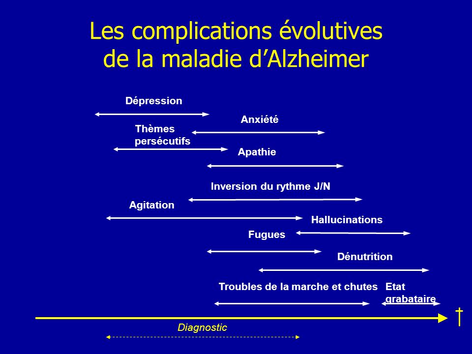 Les complications évolutives de la maladie d’Alzheimer