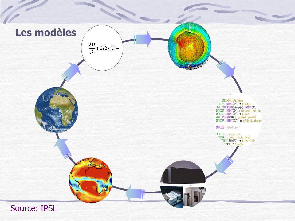 Les modèles Source: IPSL