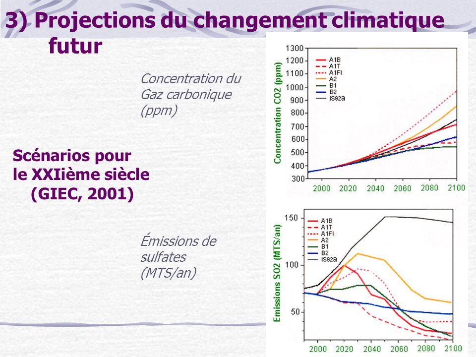 3) Projections du changement climatique futur