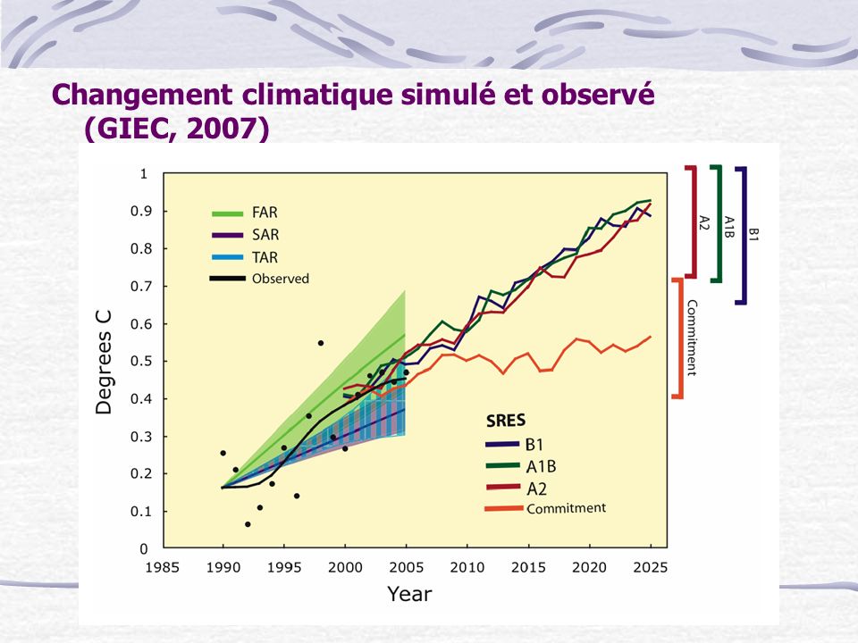 Changement climatique simulé et observé (GIEC, 2007)