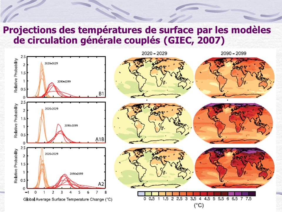 Projections des températures de surface par les modèles de circulation générale couplés (GIEC, 2007)
