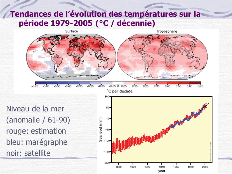 Tendances de l’évolution des températures sur la période (°C / décennie)
