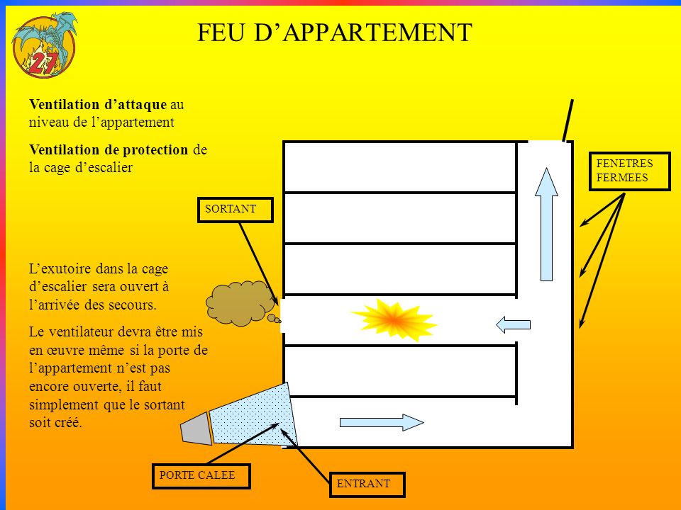 FEU D’APPARTEMENT Ventilation d’attaque au niveau de l’appartement