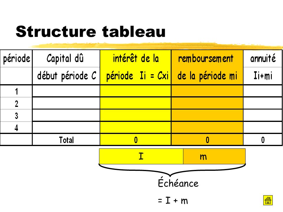 Structure tableau m Échéance = I + m I