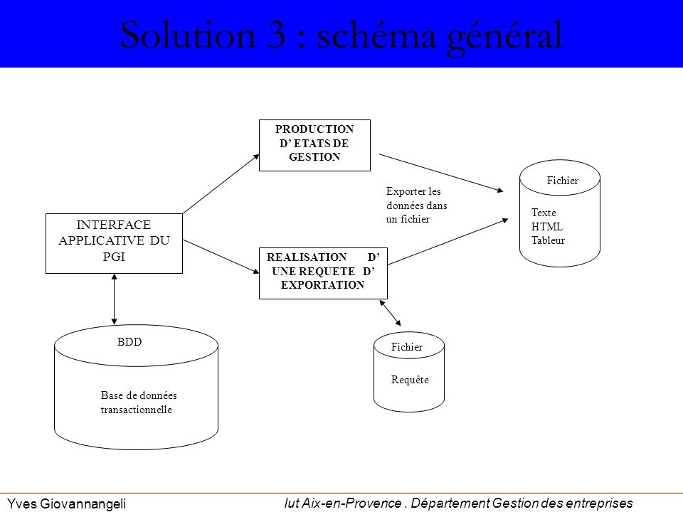 Solution 3 : schéma général