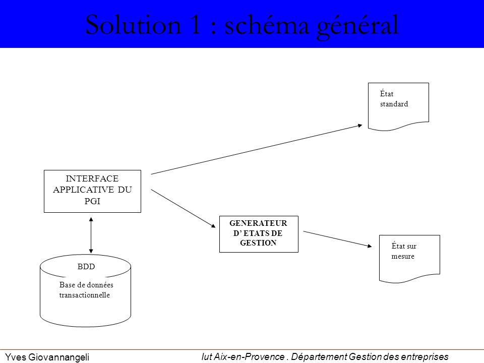 Solution 1 : schéma général