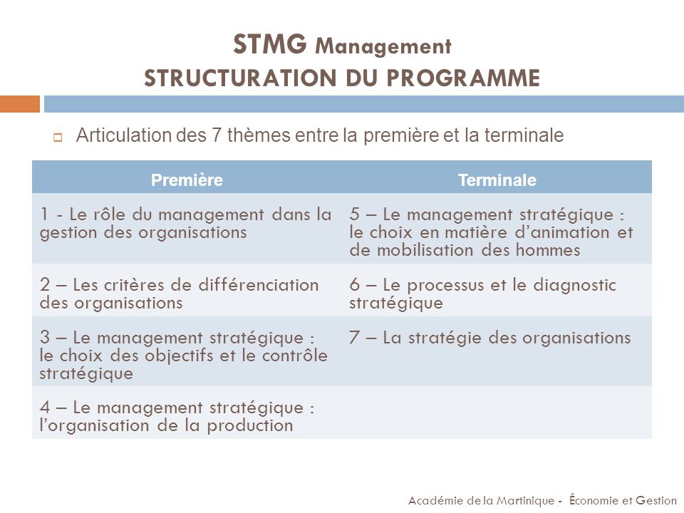 STMG Management STRUCTURATION DU PROGRAMME