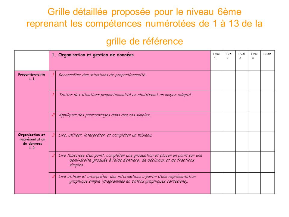 Grille détaillée proposée pour le niveau 6ème reprenant les compétences numérotées de 1 à 13 de la grille de référence