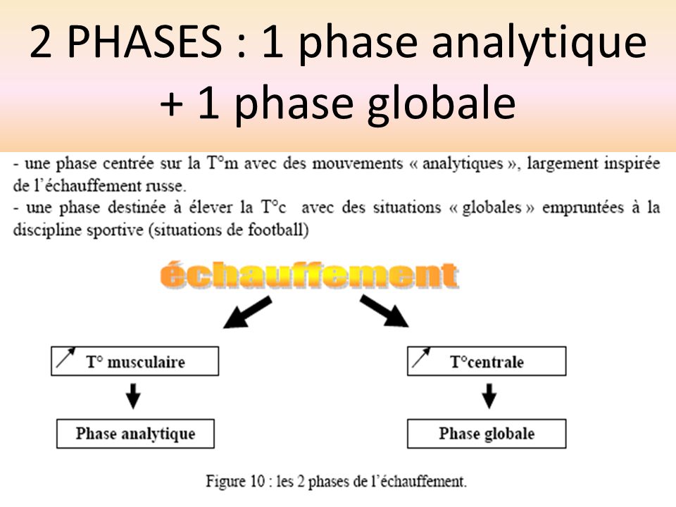 2 PHASES : 1 phase analytique + 1 phase globale