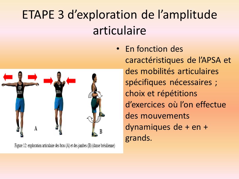 ETAPE 3 d’exploration de l’amplitude articulaire