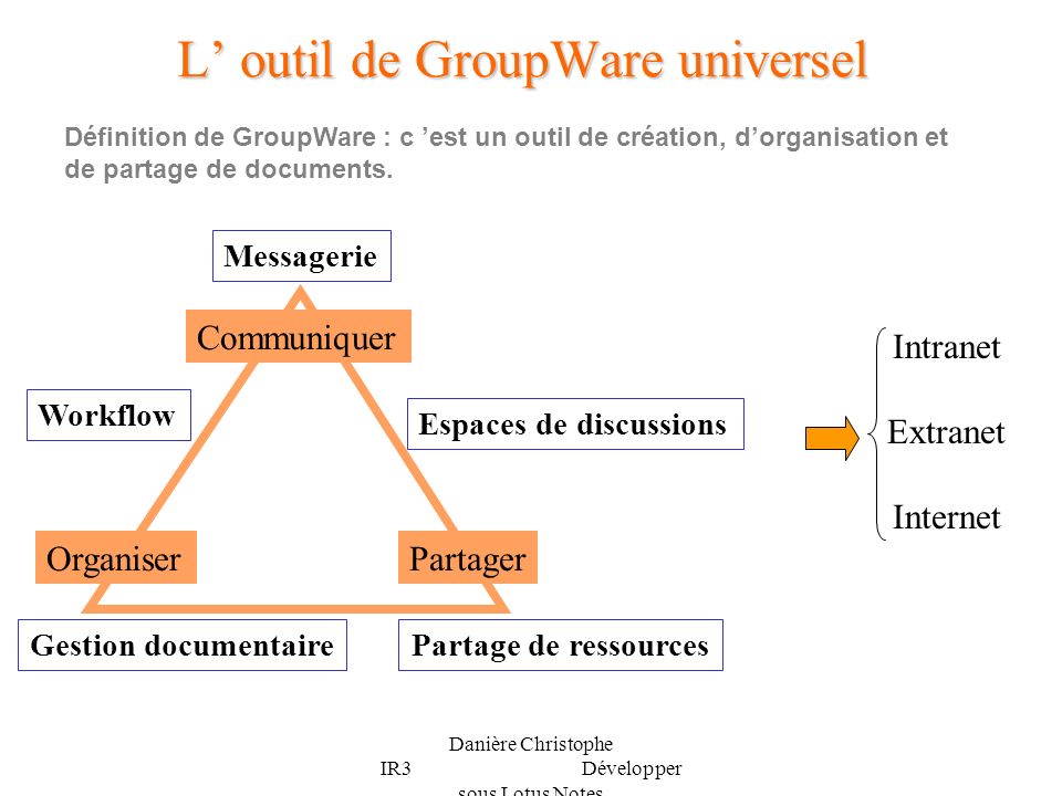 L’ outil de GroupWare universel