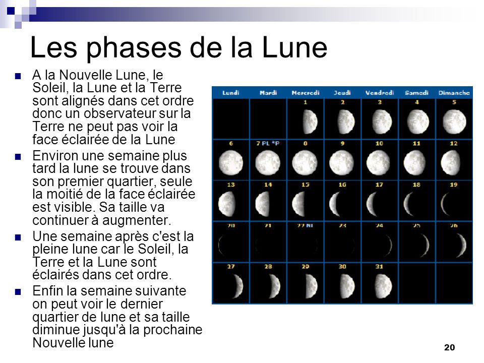 Les phases de la Lune